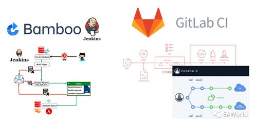 云時代的軟件開發(fā)