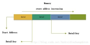 軟件開發(fā)其他