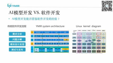 開源AI模型生產平臺YMIR加速視覺模型開發與迭代 | 云天勵飛未來工廠技術總監胡文澤主講回顧