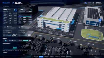 工業園區數據可視化、智能園區三維顯示、園區VR電子沙盤-北京四度科技