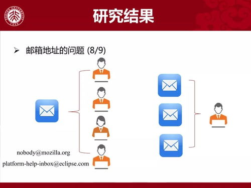 軟件開發活動數據質量問題的研究