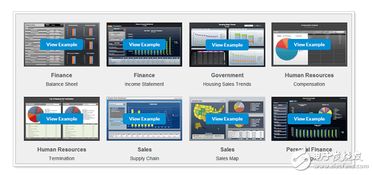 數據分析軟件有哪些 全文