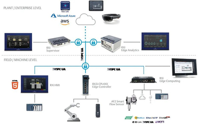 邊緣自動化平臺的九個要素