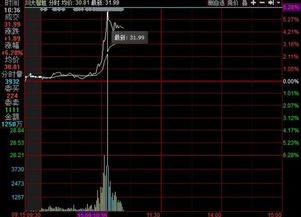 奇葩 川普領先選舉 川大智勝拉漲西儀股份大跌