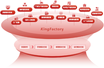 亞控再次榮膺2023工業軟件年度企業TOP100