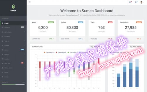 力萊軟件企業(yè)雙軌制直銷軟件開發(fā),雙軌制直 價格 20000元 件