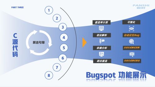 國產軟件測試新選擇 bugspot助力高效開發