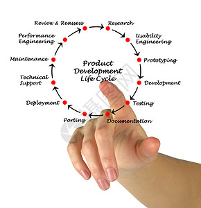 產品開發與軟件開發 構建成功的數字化解決方案