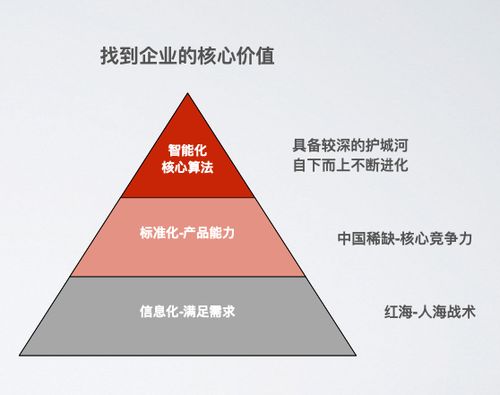 2020年中美風投在軟件開發領域的投資熱點分析