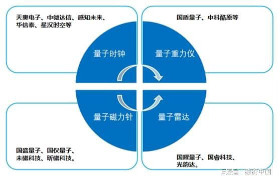 量子測量技術 以超高精度引領儀器設備產業突破與軟件開發新紀元