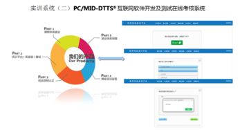 計算機產業全景 從廠商黃頁到軟件開發的價值鏈解析